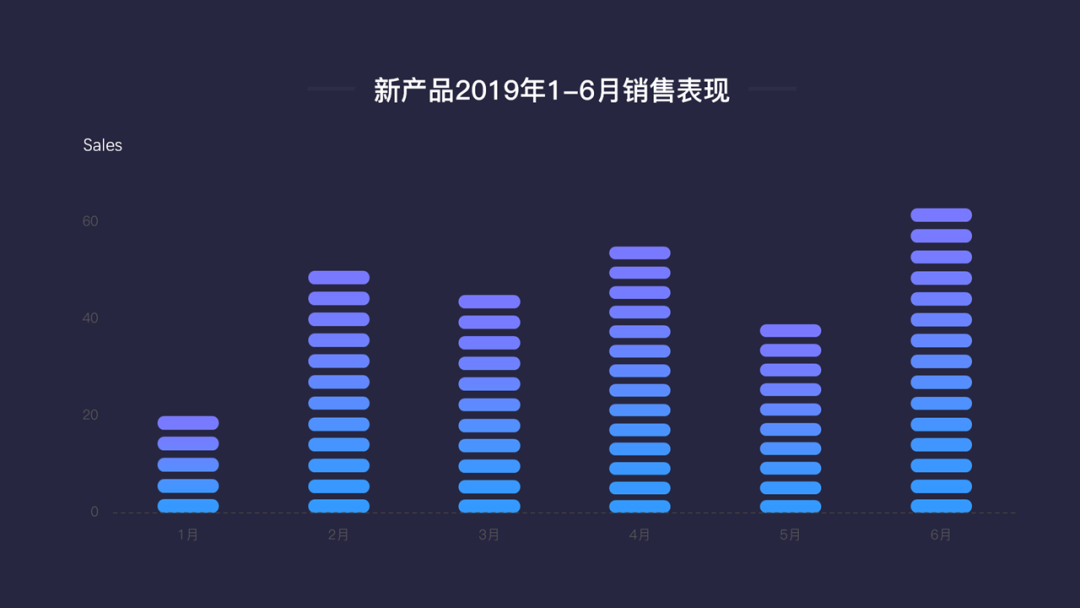 用html制作3d相册 用ppt制作3d图表 太酷了 Weixin 的博客 Csdn博客