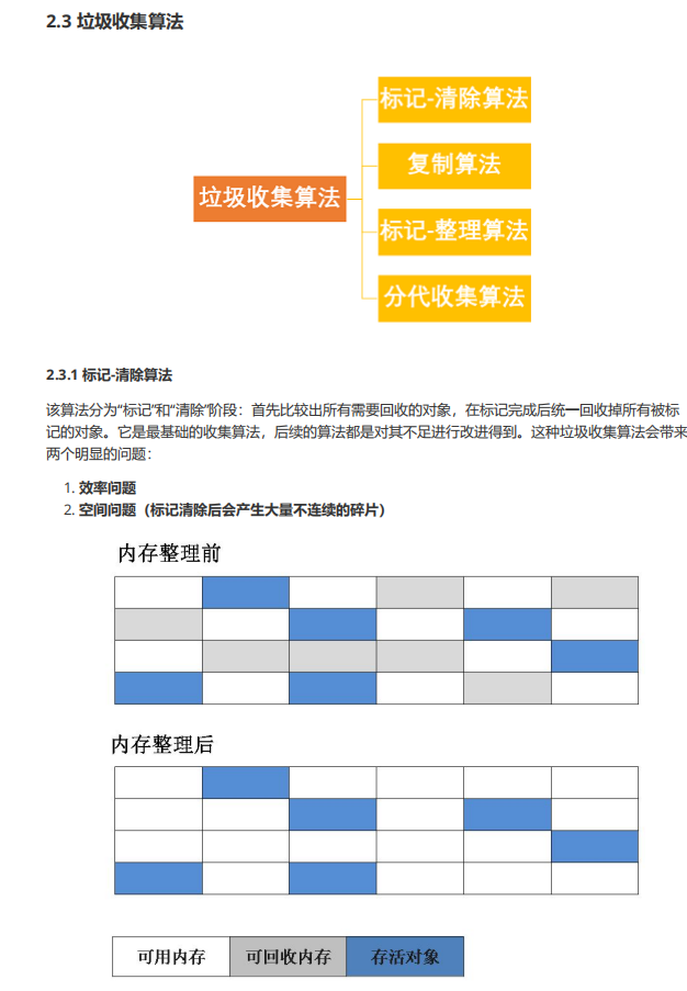 首发Java程序员人手必备的进阶知识体系，“咸鱼翻身”的时候到了