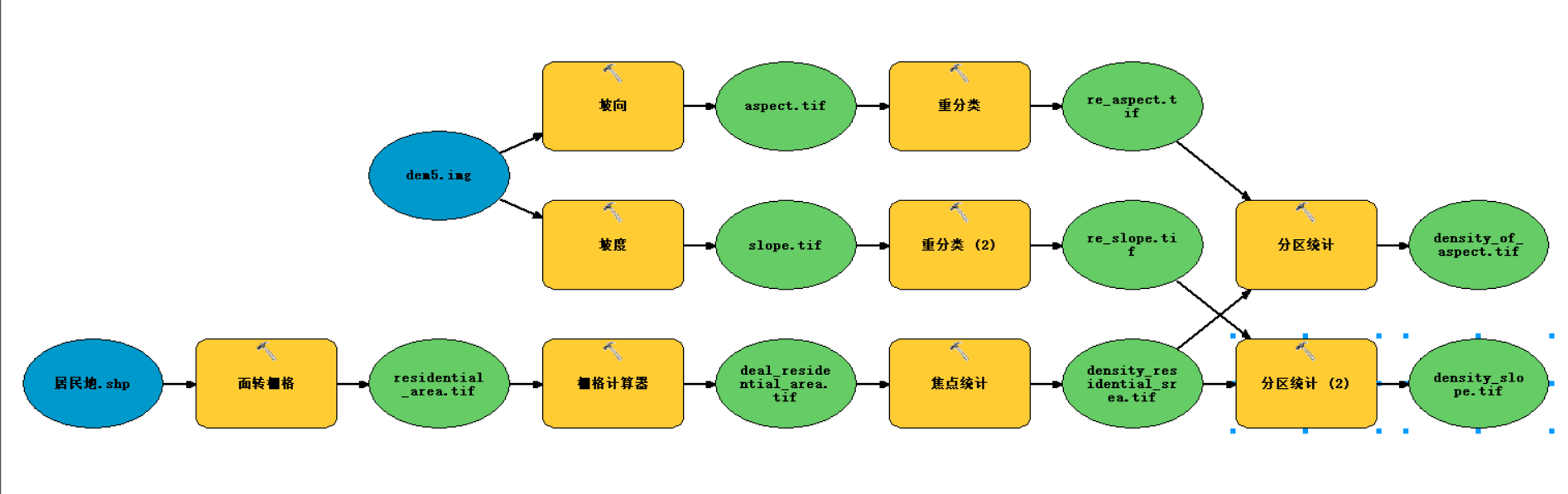 ArcGIS：如何进行建筑密度分析？