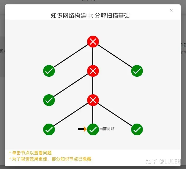 考研数学基础和强化阶段分别怎么做？如何衔接？