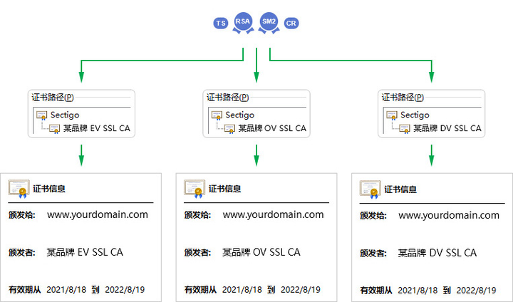 如何查看自己是否使用了国产SSL证书？“套牌”SSL证书？