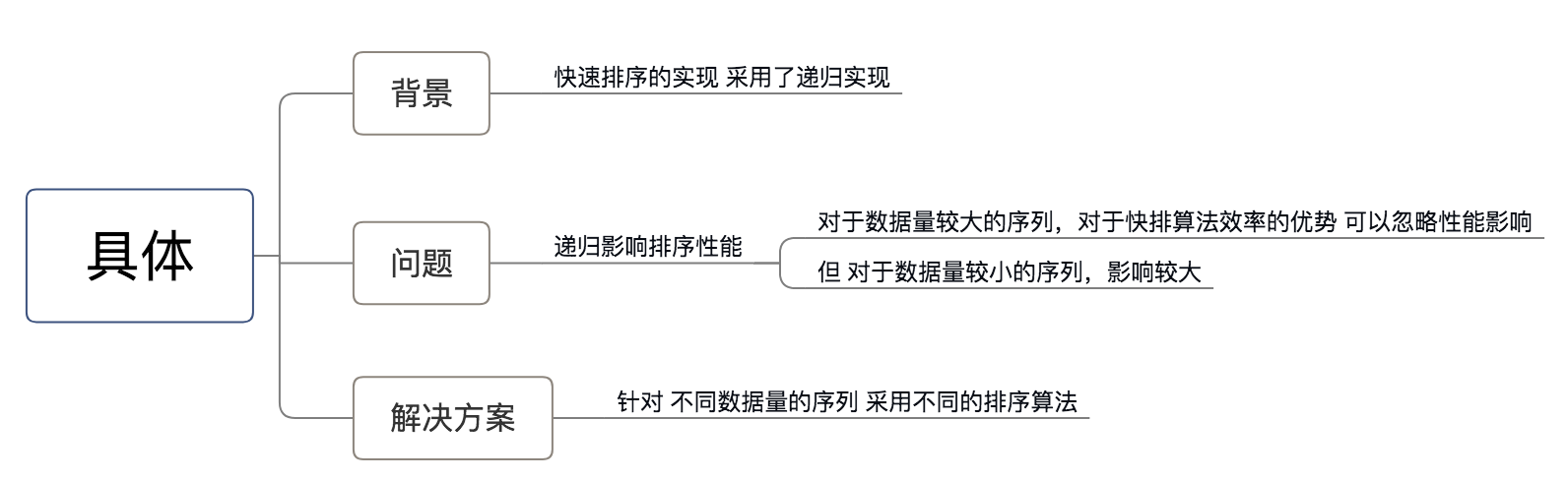 示意图