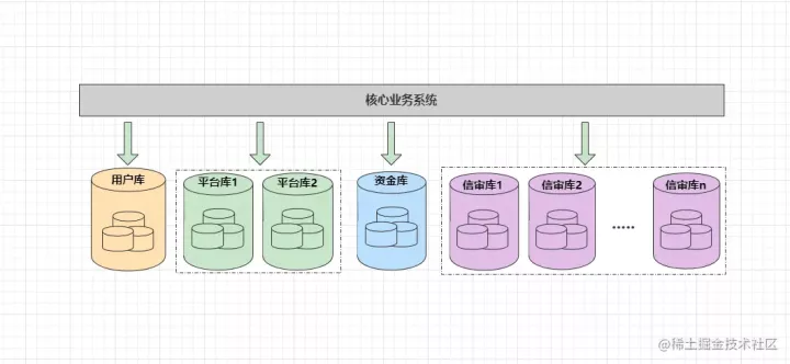 玩转MySQL：如何在高并发大流量情况下正确分库分表海量数据