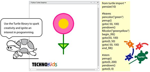circle函数用法turtlepython初学者turtle库简介
