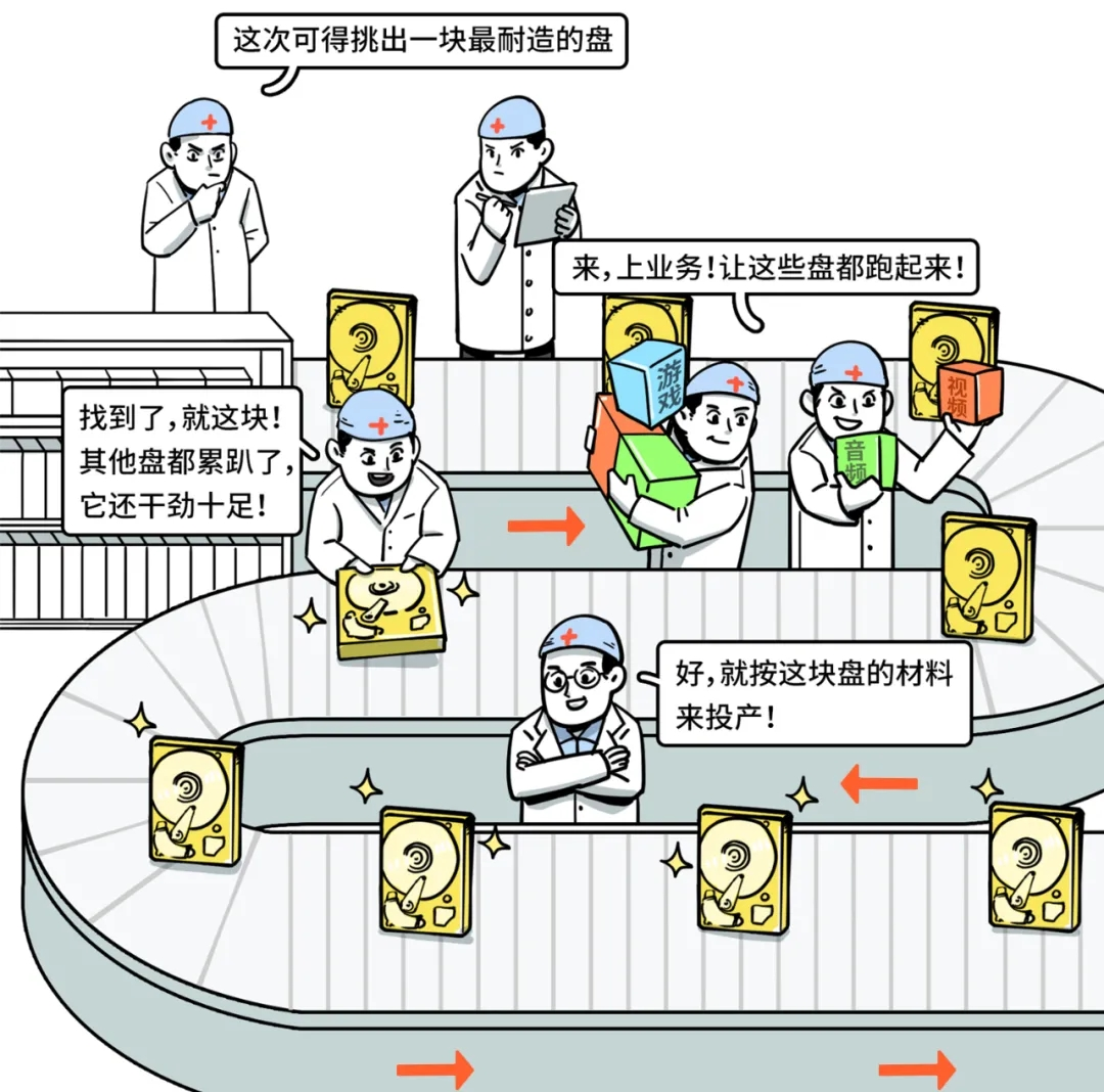 一文了解硬盘AFR年化故障率评估方式和预测方案