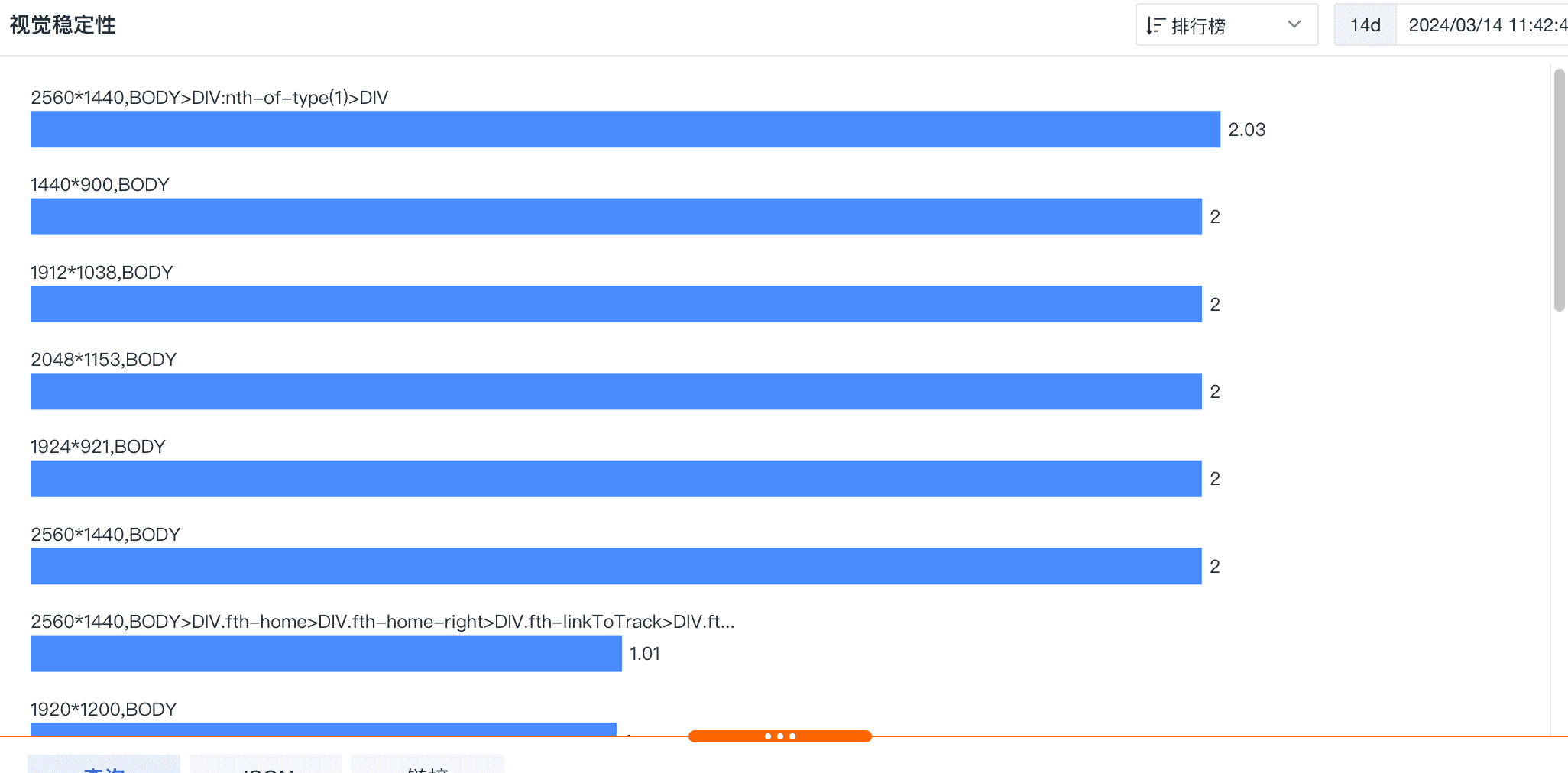 RUM 最佳实践-视觉稳定性的探索与实践