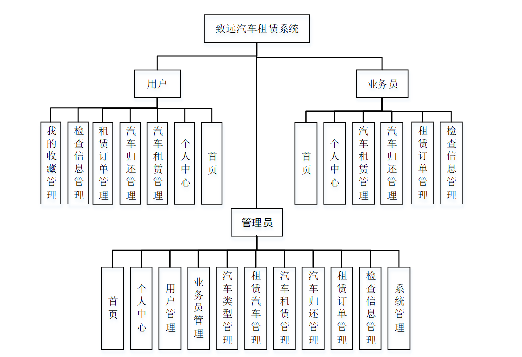 springboot体系结构图图片