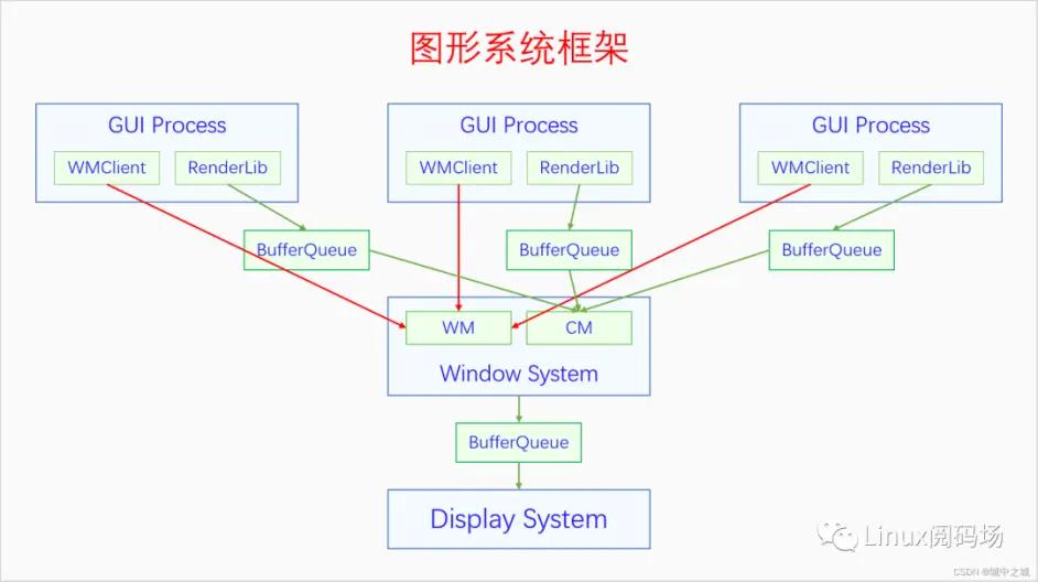 深入理解Android图形系统