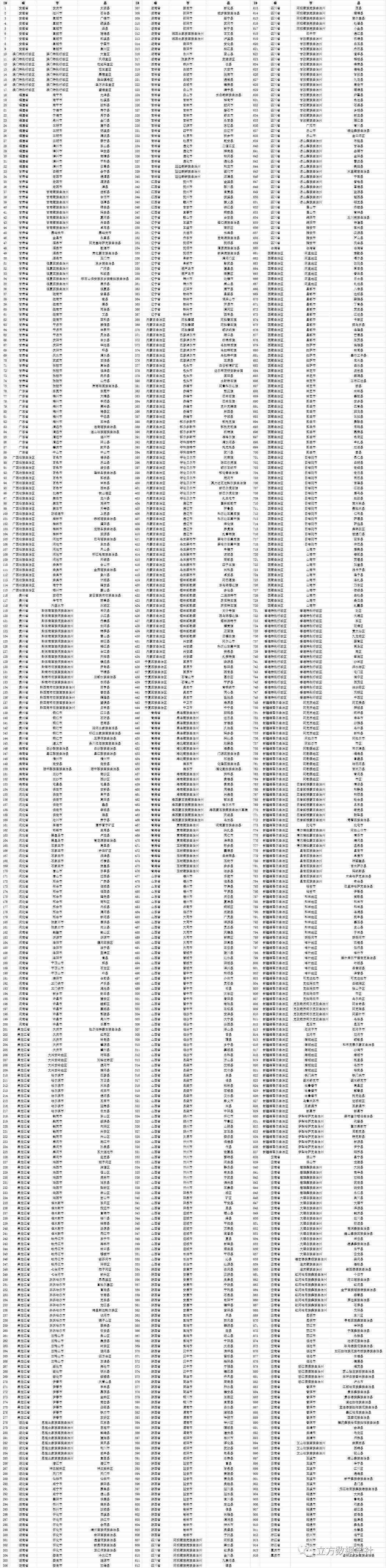 【数据分享】2019-2023年我国区县逐月新房房价数据（Excel/Shp格式）