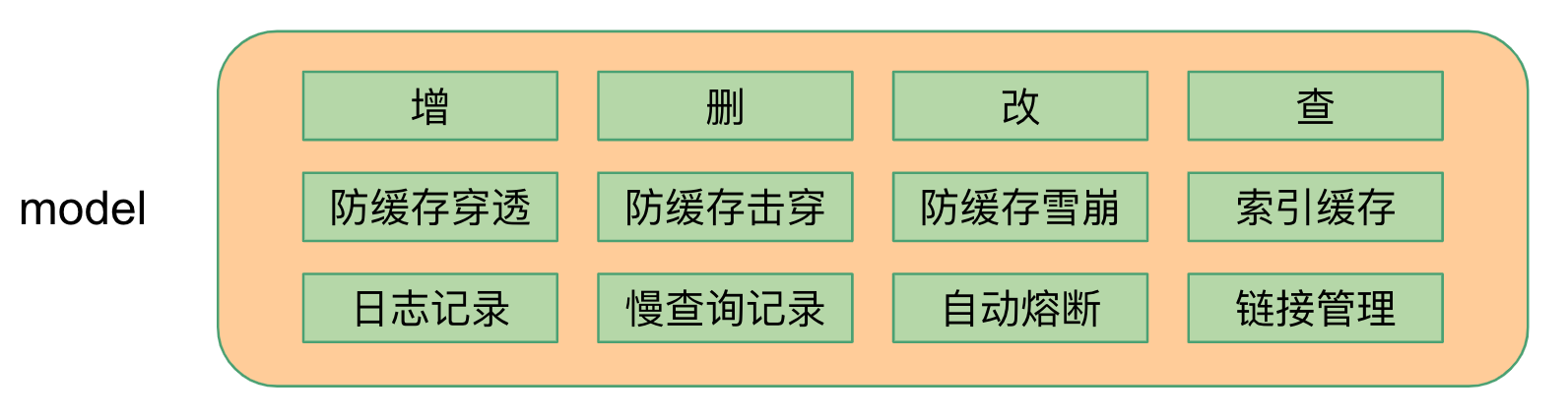 go-zero入门