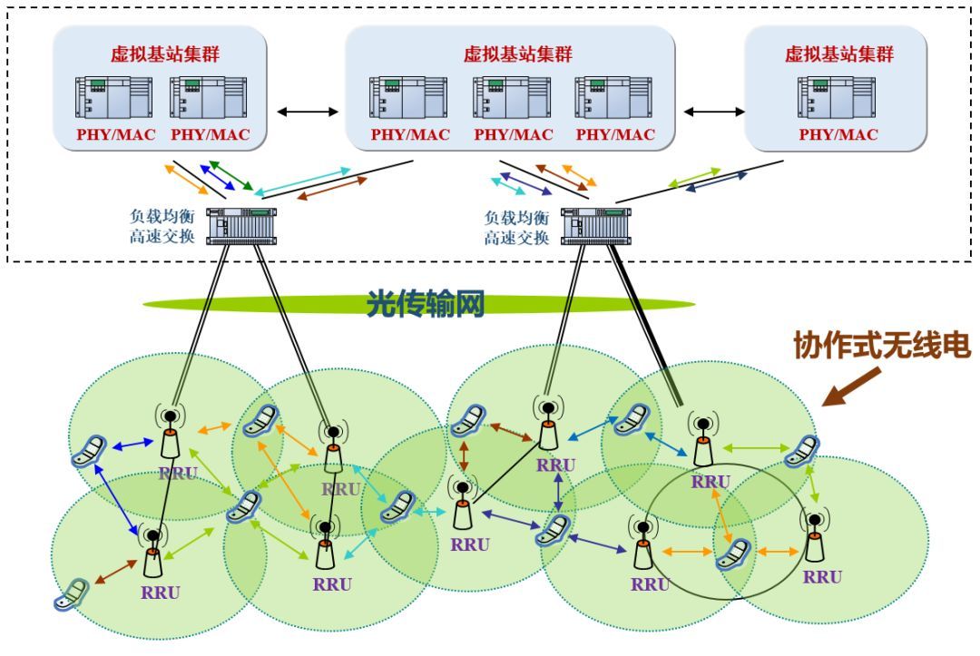 移动通信网络架构[通俗易懂]