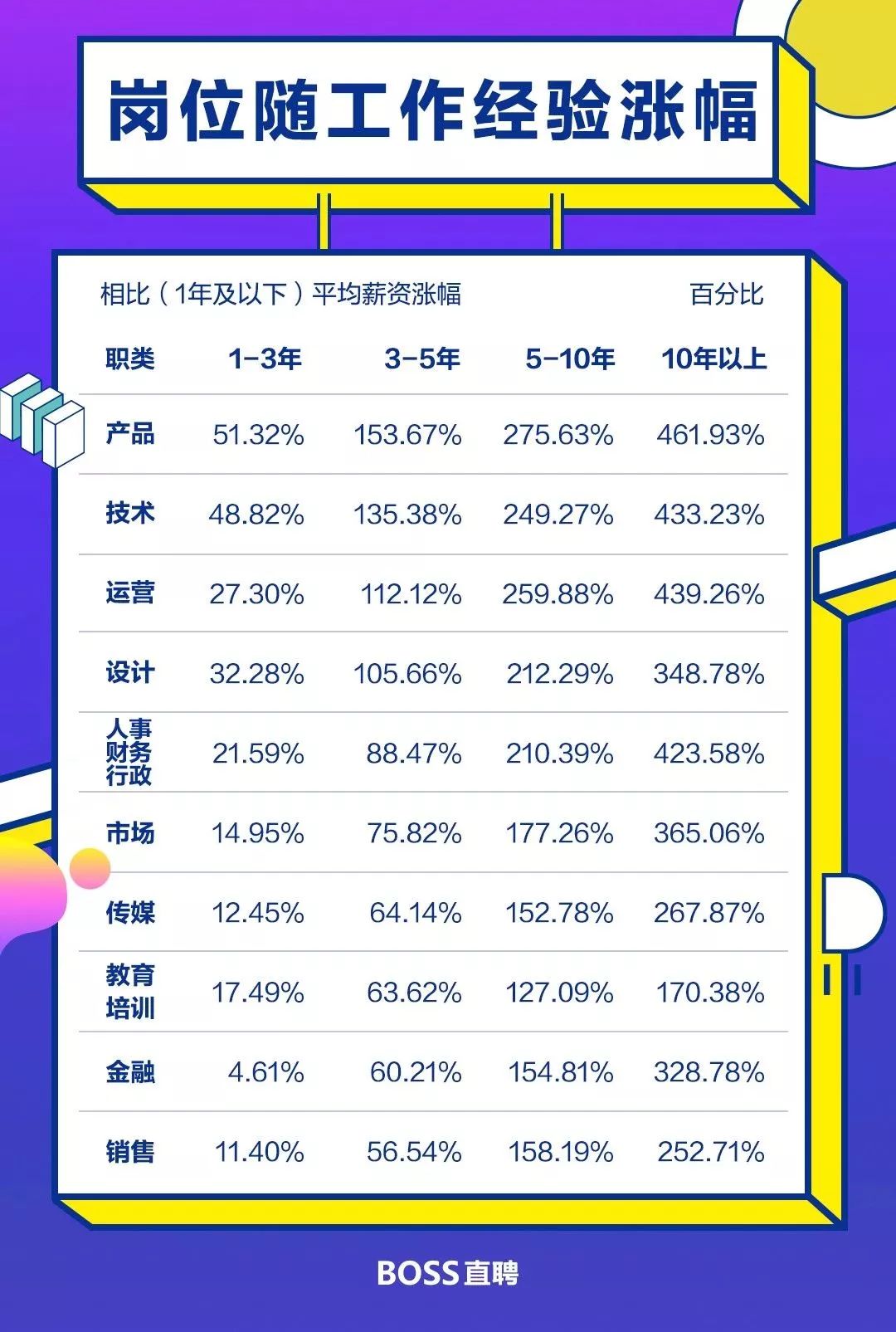 2018年度薪資排行榜出爐運維開發工程師平均月薪高達15k多