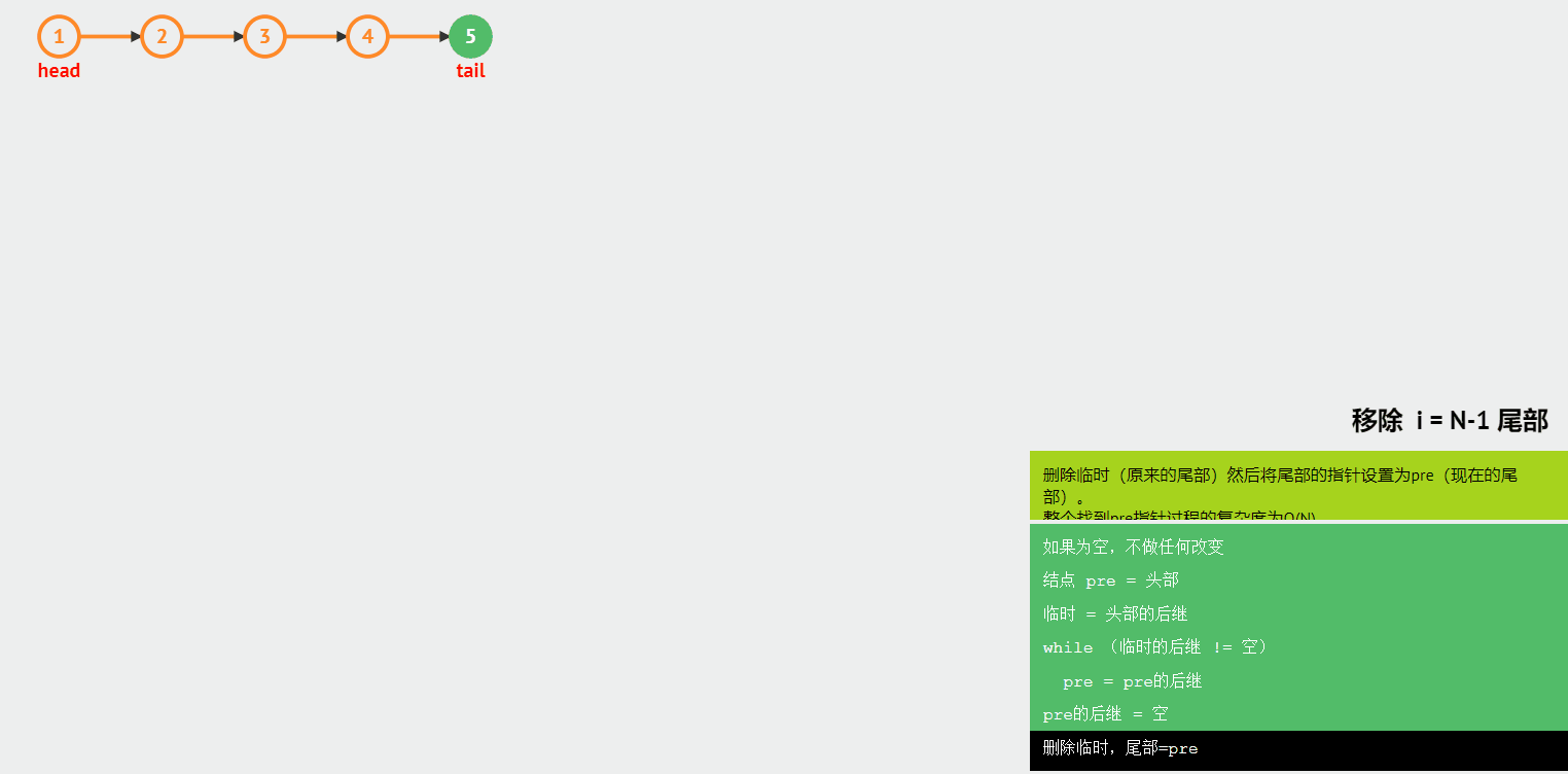 跟着动画学习 GO 数据结构之 Go 链表_链表_14