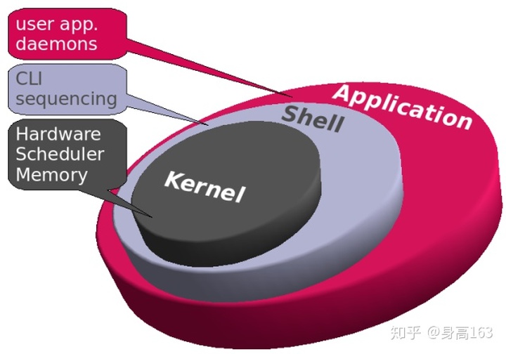 能运行shell吗_terminal, shell, bash, zsh