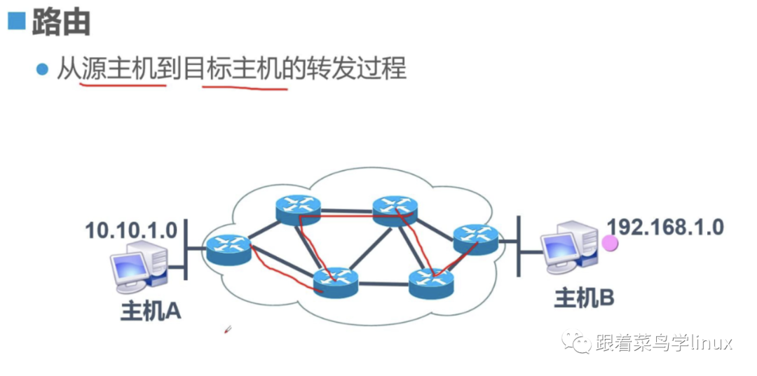 linux实验五进程管理命令_Linux网咯管理命令