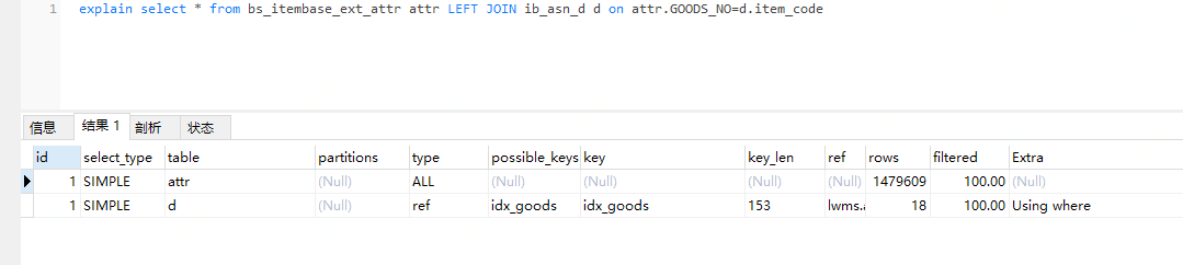 理解Mysql索引原理及特性