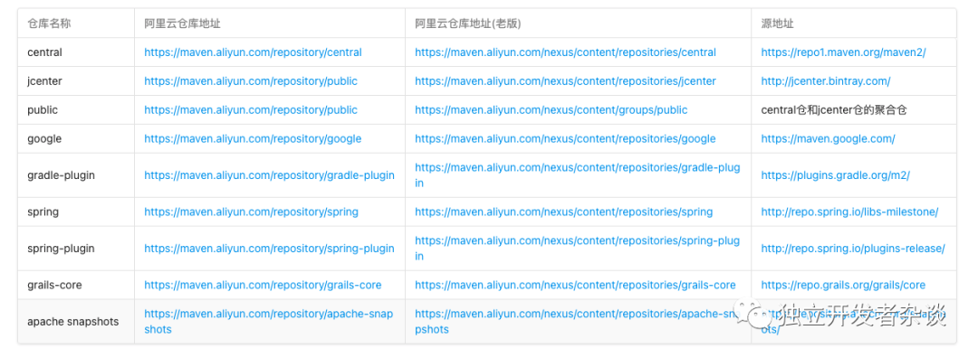 【Flutter】Github 时断时续 Flutter 开发如何设置镜像-CSDN博客