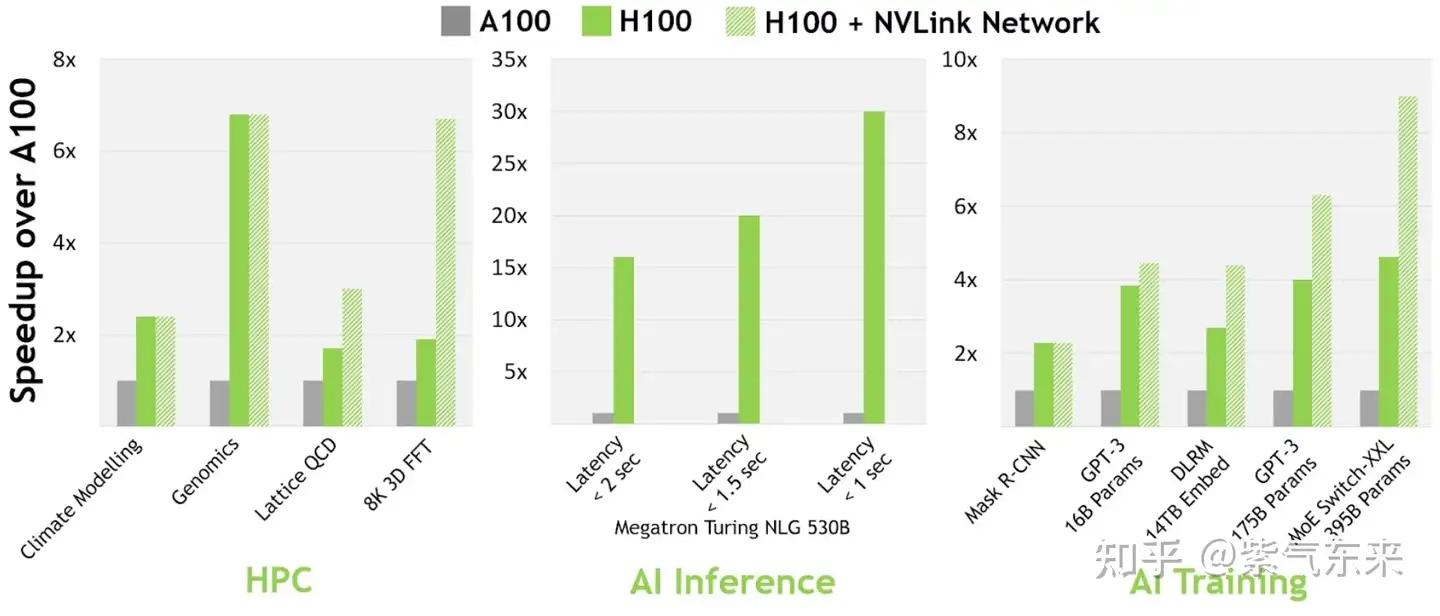 LLM 的推理优化技术纵览