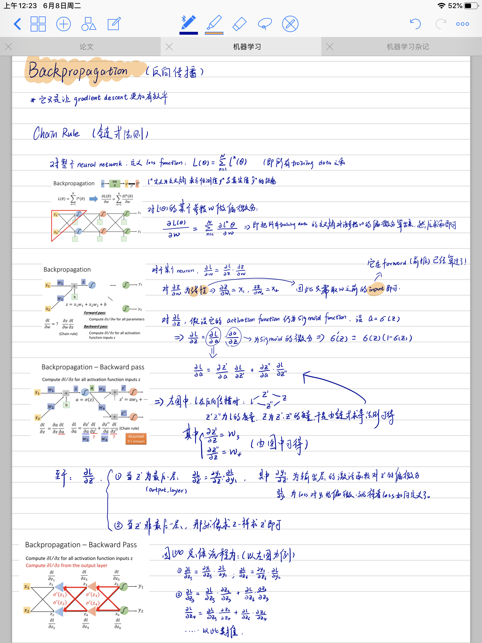 Back propagation反向传播