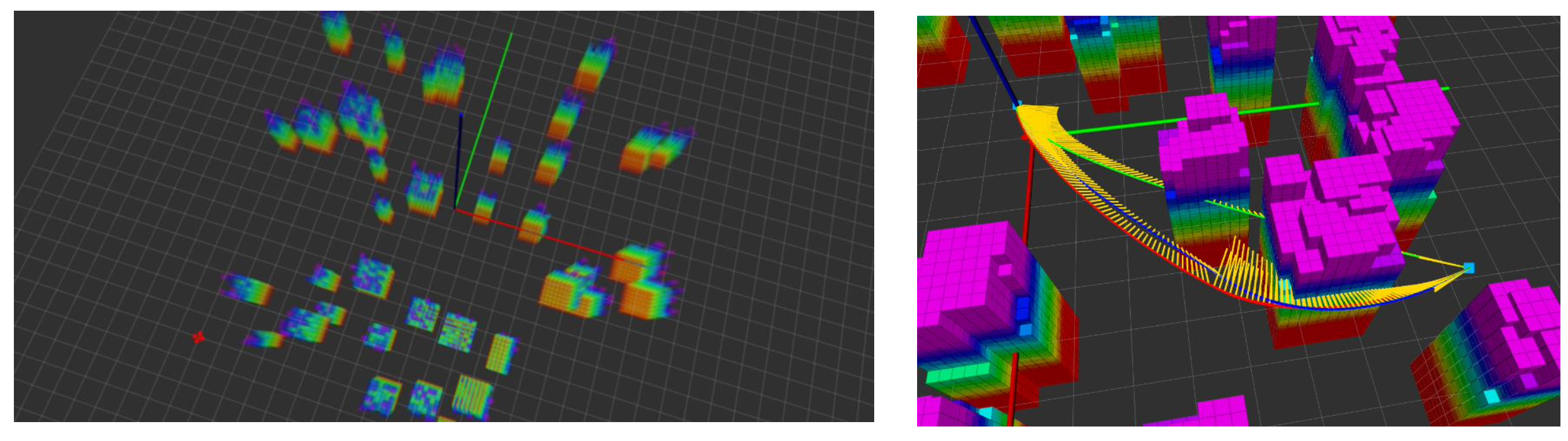 Motion Plan之带动力学约束路径搜索