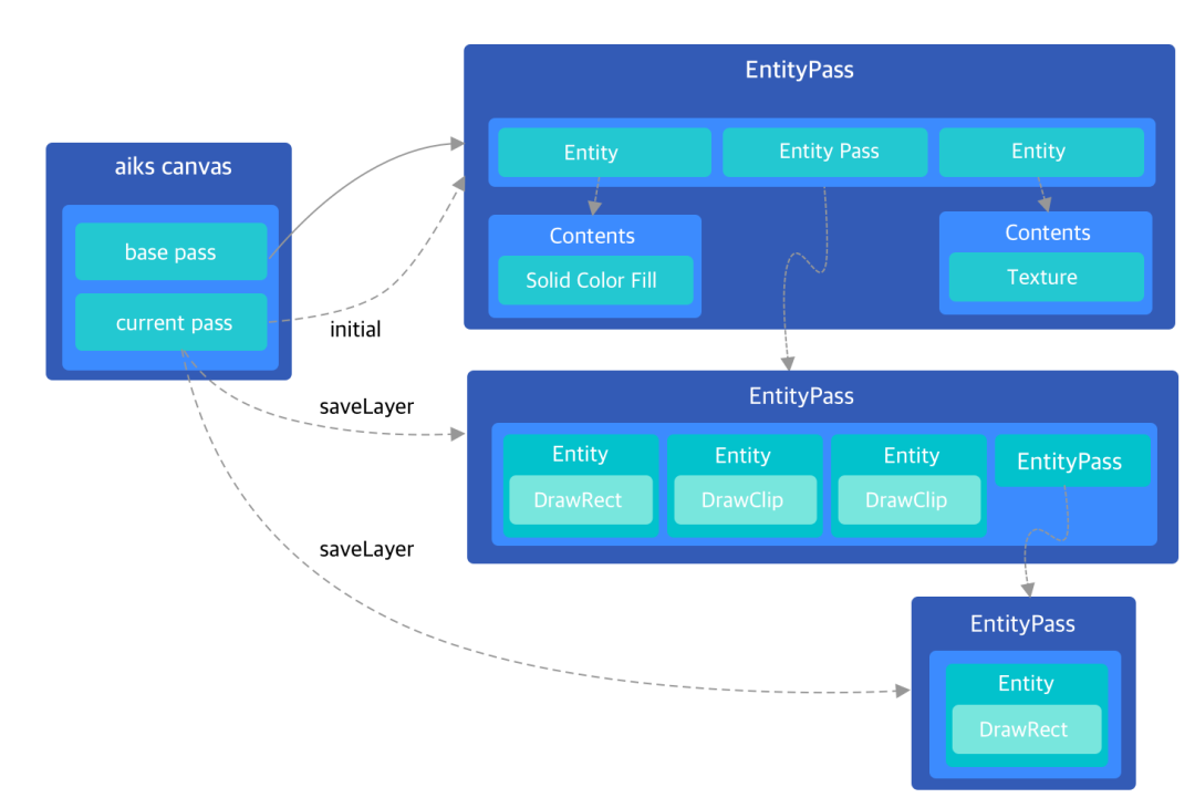 flutter skia渲染引擎_图像渲染引擎有哪几种 (https://mushiming.com/)  第21张