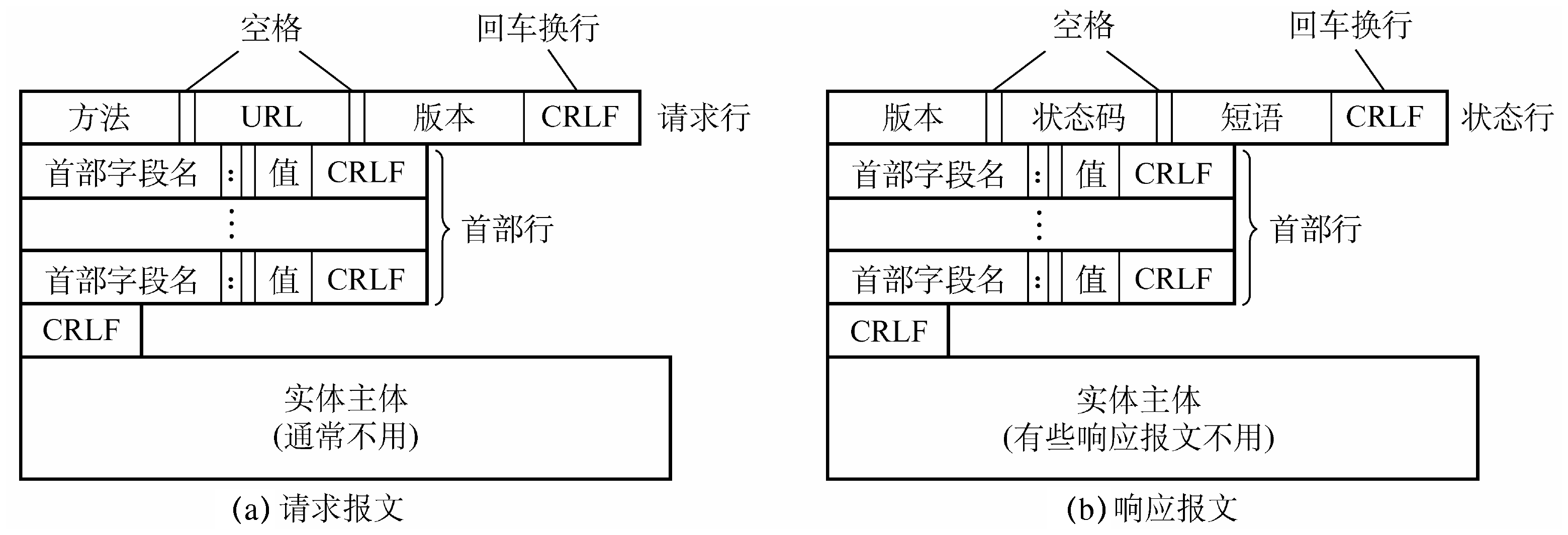 查看源图像