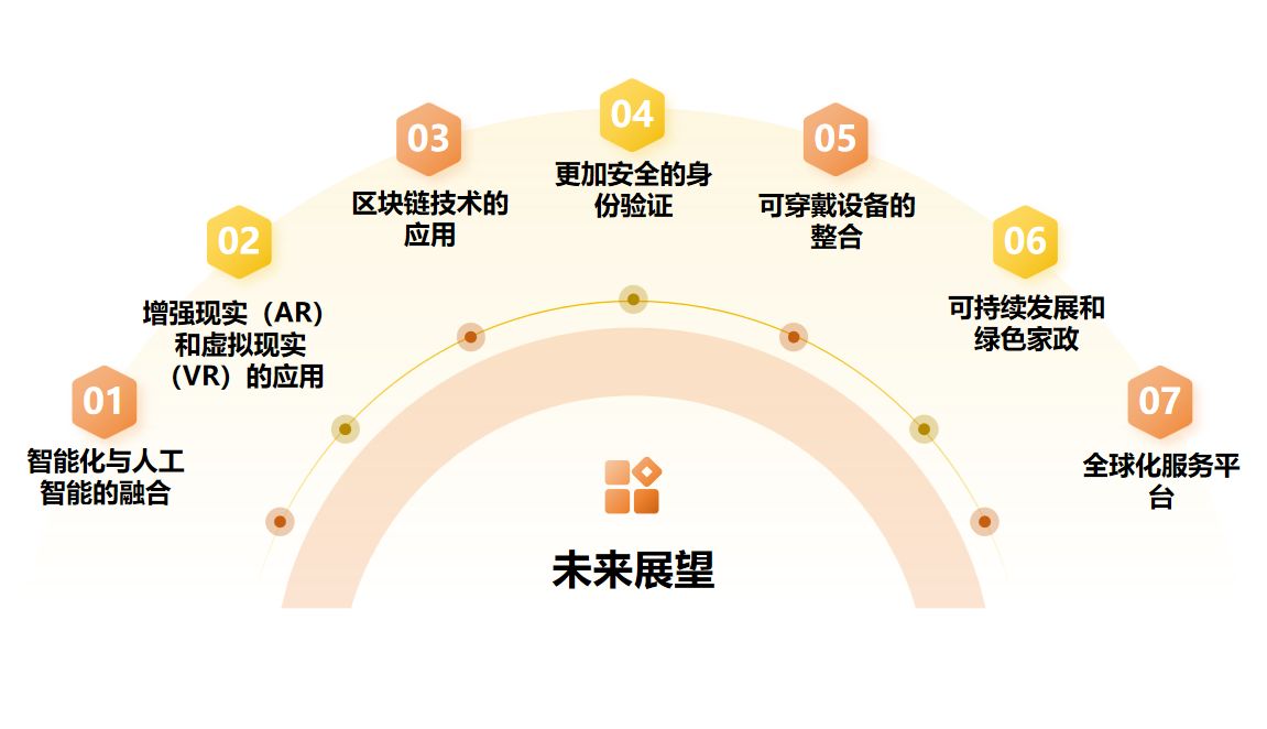 定制开发一款家政小程序，应知应会