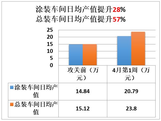 pmc订单表格_复工了，读一则“如何提升订单准交率和生产效率”的真实故事