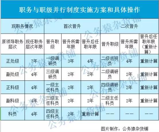 警察职级并行套改细则图片