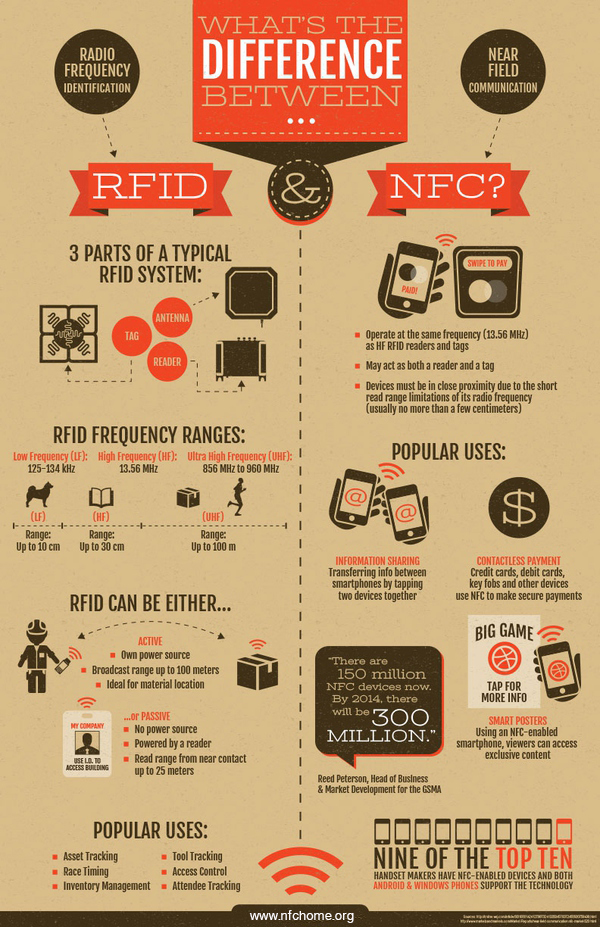 different-nfc-rfid