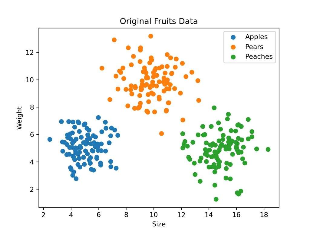 聚类算法之高斯混合模型聚类 (Gaussian Mixture Model, GMM)