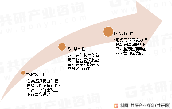 2023年中国MarTech服务商行业发展规模及趋势分析：逐渐呈现出场景化、行业化、定制化[图]