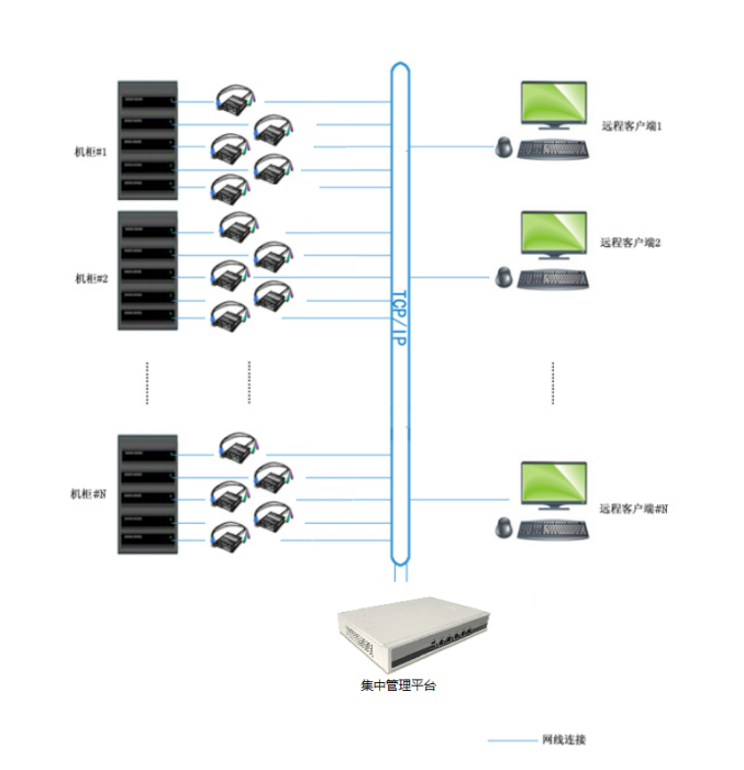 idc机房安装服务器系统,idc机房如何部署ip kvm