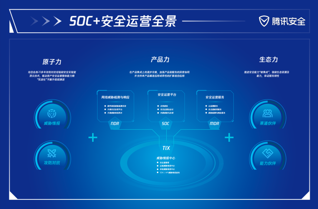 全球代表供应商！腾讯安全NDR再获Gartner认可