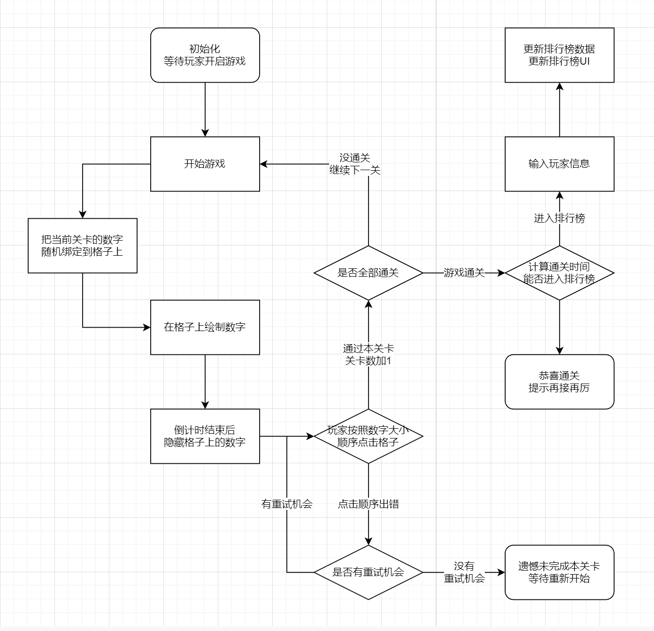 c语言gui编程之数字记忆游戏——游戏玩法核心代码开发