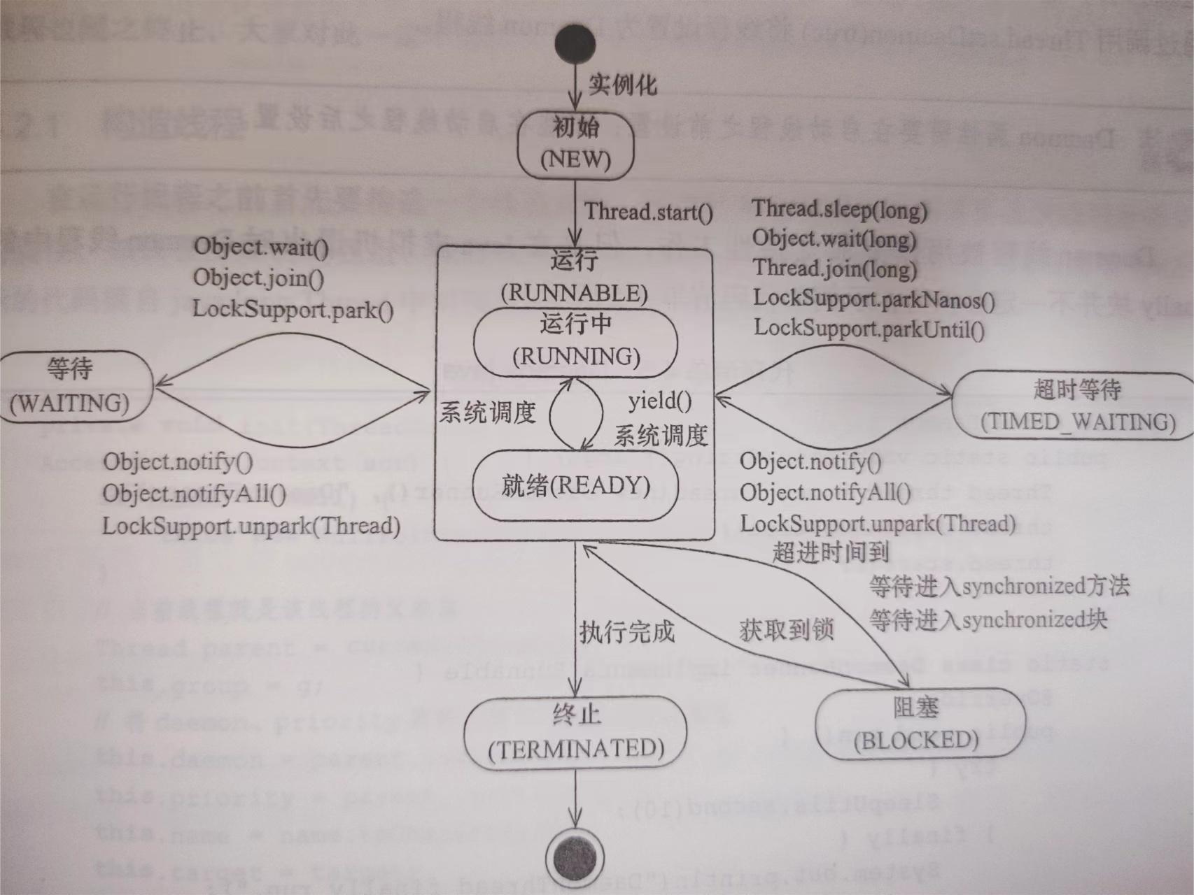 线程状态.jpg