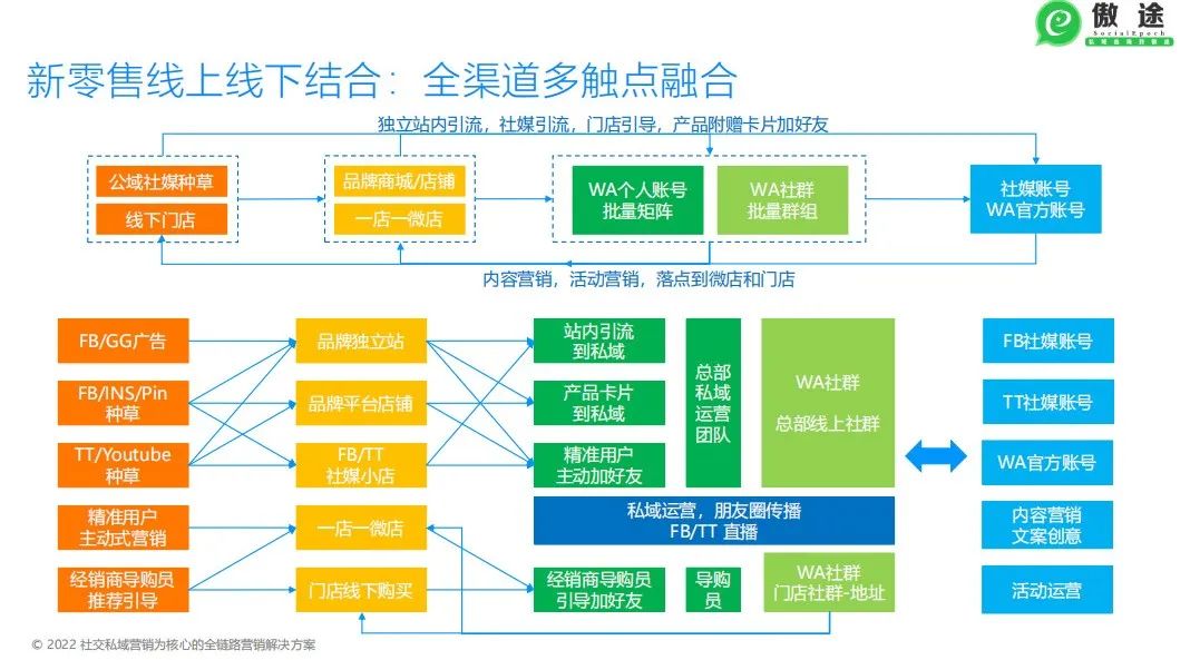 全球DTC品牌纷纷奔走线下，价值岂止于用户体验和品牌形象