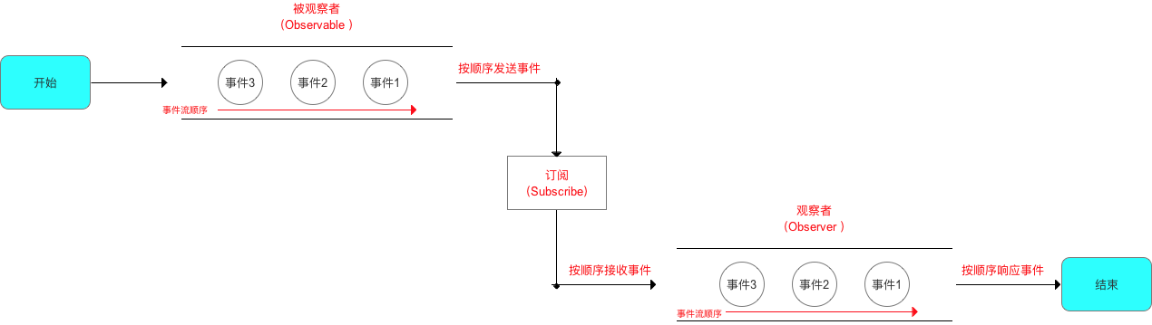 示意图