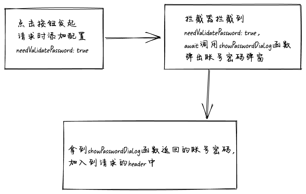 Vue3函数式弹窗实现