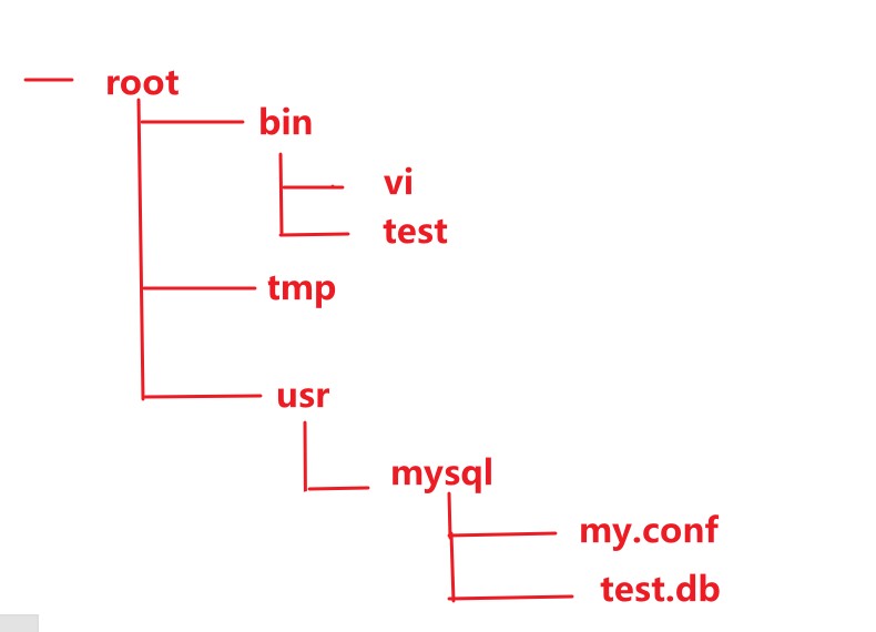 image-20220530160637842