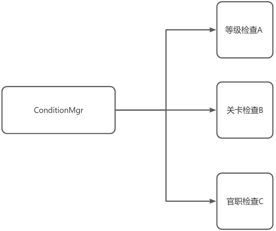 《游戏系统设计十二》灵活且简单的条件检查系统