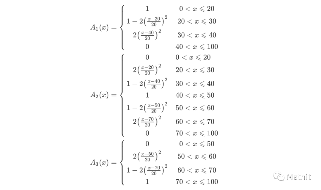 最大隶属度原则_【模糊数学课程笔记】六、模糊模型识别I(最大隶属度原则)...-CSDN博客