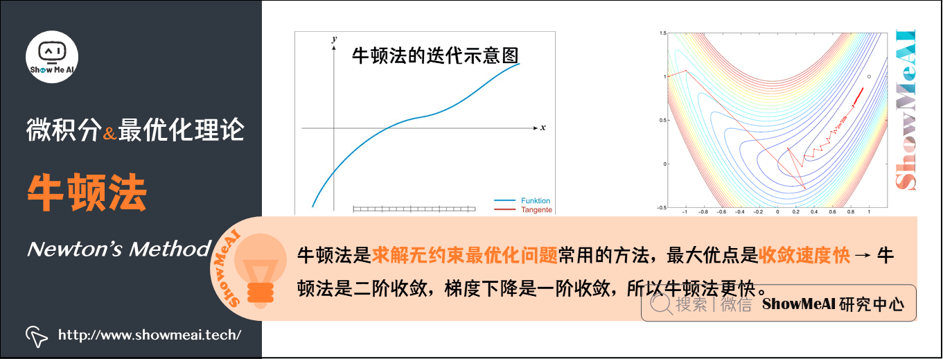 牛顿法 Newton's Method