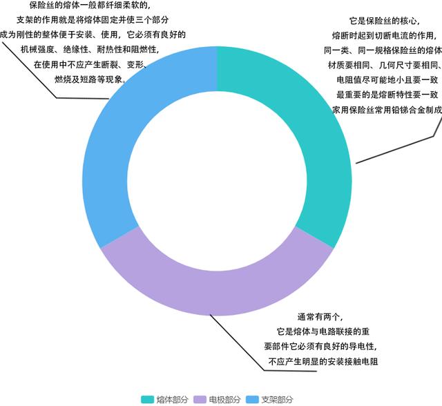 中fuse_保险丝座中保险丝的材质，结构，接线方式以及区别的介绍