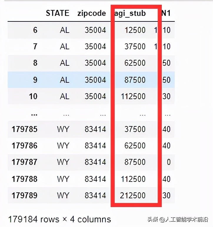 Part 2.4 pandas的Apply 函数和 Map函数