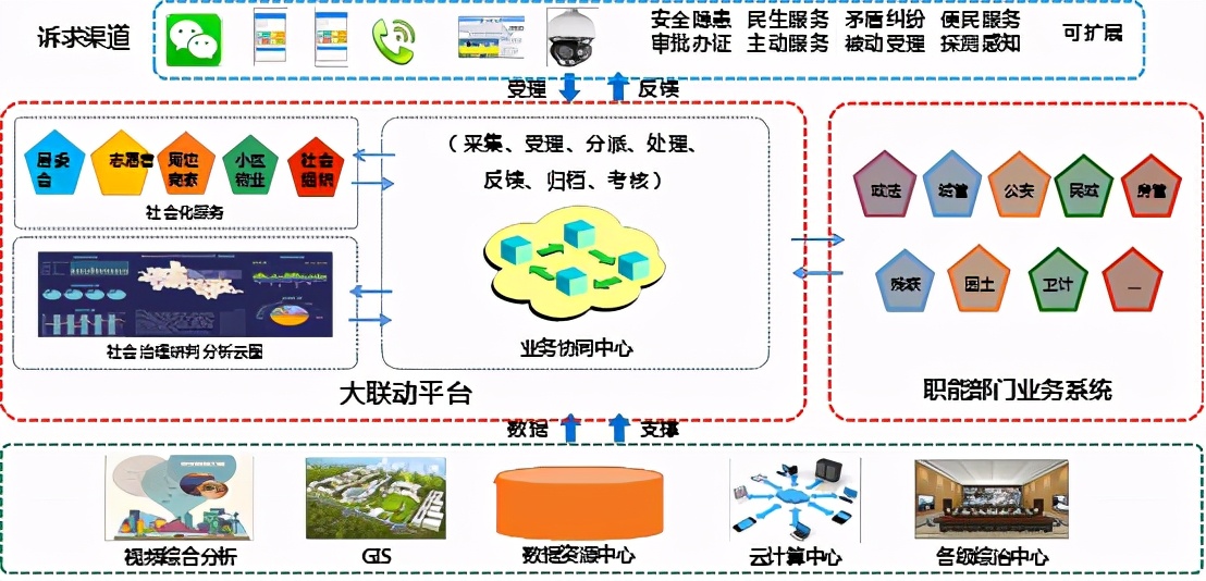 参考国家级平台，市级雪亮工程整体解决方案（468页完整版）