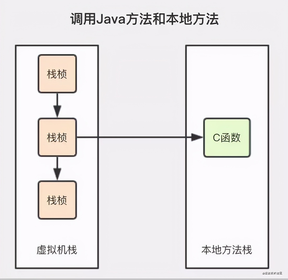 神操！精选JVM垃圾回收机制全面分析，聊聊你眼中的JVM