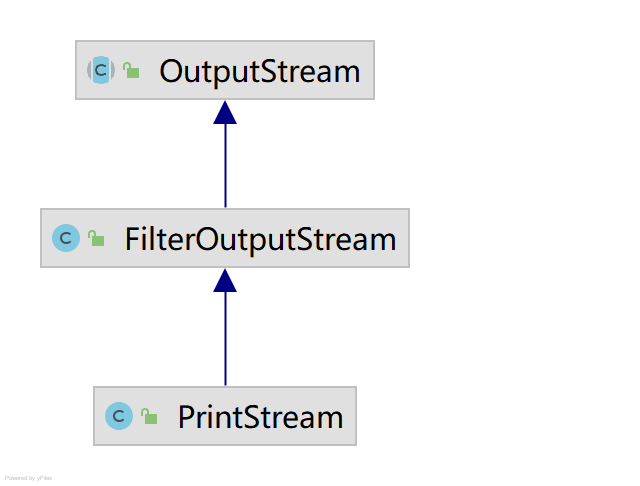 PrintStream