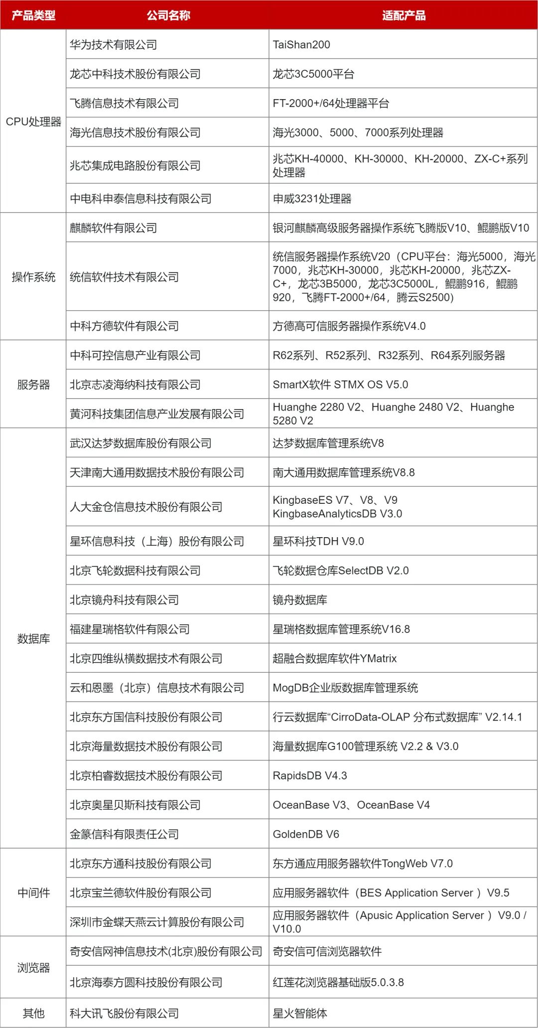 Smartbi Insight V11与OceanBase完成产品兼容互认证