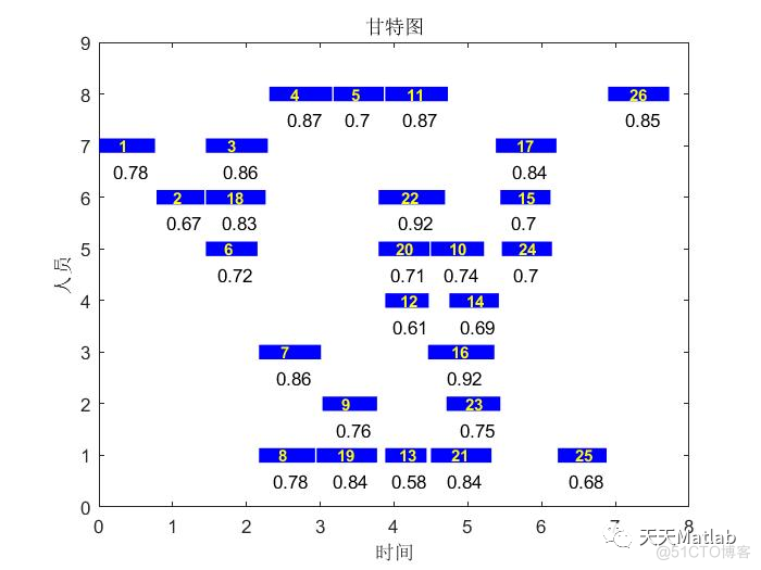 【优化指派】基于粒子群算法求解指派优化工作质量问题附matlab代码_图像处理_02